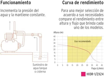 Truper HIDR-1/2X24, Bomba (Equipo hidroneumático) Uso doméstico, 24 Litros