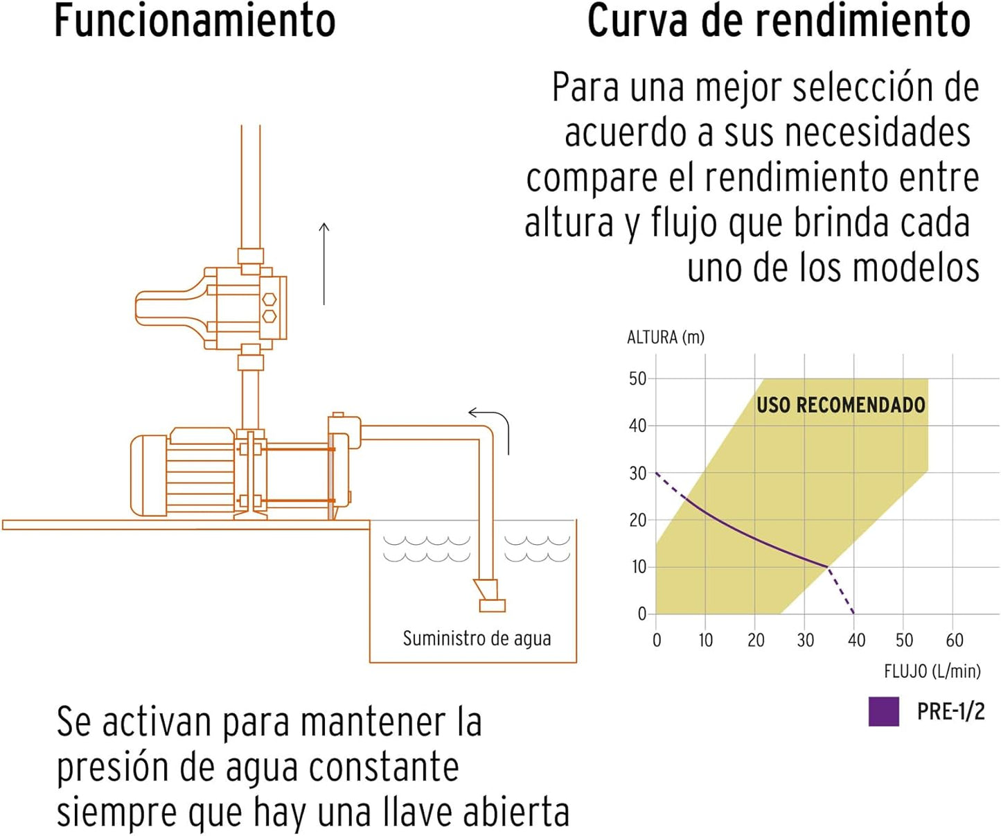 Truper PRE-1/2, Bomba presurizadora jet hierro 1/2 HP con control, bobinas de cobre