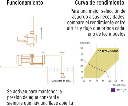 Truper PRE-1/2, Bomba presurizadora jet hierro 1/2 HP con control, bobinas de cobre